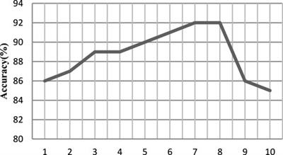 Dynamic pruning group equivariant network for motor imagery EEG recognition